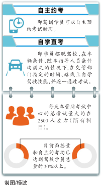 乌鲁木齐市尚未开始驾考“自学直考”