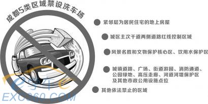 成都:5类区域禁设洗车场 排污不达标最高罚款5000元
