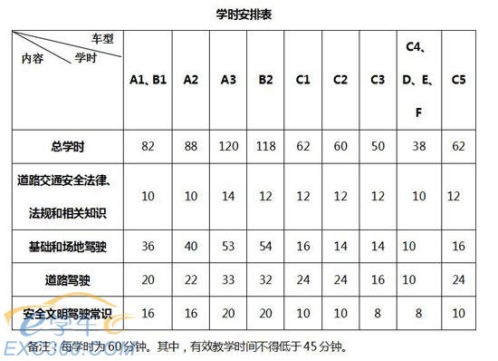 学时安排表