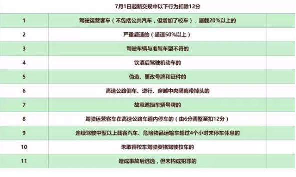 关于C1驾驶证使用规定，学员一定要了解 